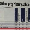 Education World Pre-school Rankings 2018 - 1