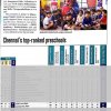 Education World Preschool Rankings 2014