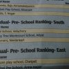Times of India Pre-School Ranking 2018 - 2